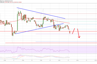 Ripple: XRP Alıcıları Anahtar Desteği Savunabilecek Mi?