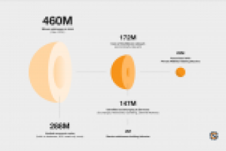 460 Milyon Bitcoin Adresi Bize Ne Anlatıyor?