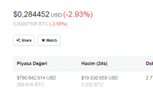 Dev anlaşma: Audi-IOTA ortaklığının ayrıntıları…