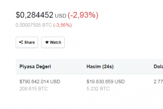 Dev anlaşma: Audi-IOTA ortaklığının ayrıntıları…
