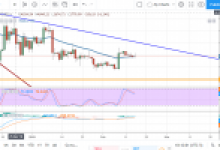 Haftalık Bitcoin, Ethereum, XRP, Tron Fiyat Analizi: Rota Hangi Yöne?