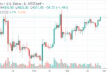 Bitcoin 3 Ayın En Yüksek Seviyesine Çıktı ve 4.100 Dolara Ulaştı!