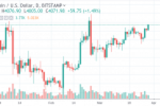 Bitcoin 3 Ayın En Yüksek Seviyesine Çıktı ve 4.100 Dolara Ulaştı!