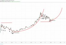 20 Bin Doları Bilen Bitcoin Analisti Peter Brandt’dan Yeni Analiz: Parabolik Büyüme ile BTC 60 Bin Dolar mı Olacak?