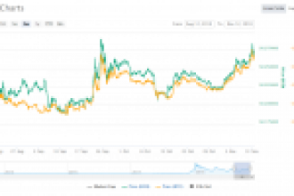 Stellar XLM EOS’u geçerek 5.lik koltuğuna oturdu