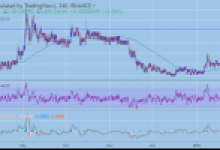 Holochain (HOT) Güçlü Bir Hamlenin Eşiğinde