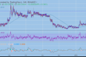 Holochain (HOT) Güçlü Bir Hamlenin Eşiğinde