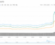 “Gümüş Bitcoin” Litecoin’in Fiyatına MimbleWimble Dopingi!