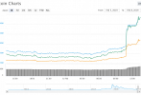 “Gümüş Bitcoin” Litecoin’in Fiyatına MimbleWimble Dopingi!