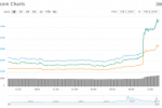 “Gümüş Bitcoin” Litecoin’in Fiyatına MimbleWimble Dopingi!