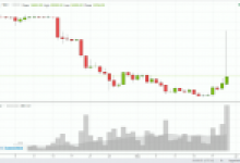 Bitcoin Balinaları Harekette: BtcTurk’te Bitcoin 31.900 TL’yi Test Etti!