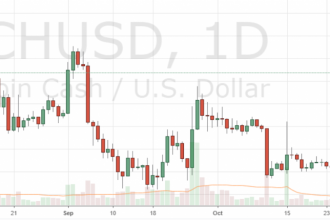 Bitcoin Cash yükselmeye devam ediyor – 600 dolar geçildi