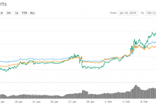 Binance Coin’in Yüzde 75 Artışını Tetikleyen 5 Neden