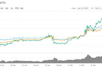 Binance Coin’in Yüzde 75 Artışını Tetikleyen 5 Neden