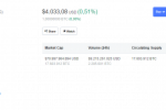 Bitcoin, ETH, XRP Sakin; Tim Draper Destekli Altcoinse Boğa Koşusunda!