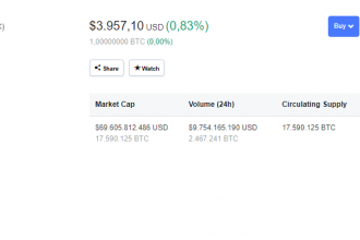 Bitcoin, ETH ve XRP Durağan, Bu Altcoinlerde İse Hızlı İvme Devam Ediyor