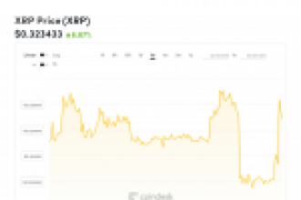 Neden Ripple (XRP) Bitcoin Fiyatını Arttırıyor?
