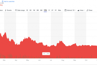 Bitcoin tarihindeki en büyük çöküşe hazırlanıyor