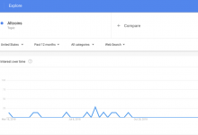Kilit “Google” İndikatörü Altcoin Baharına İşaret Ediyor