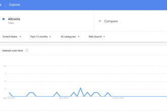 Kilit “Google” İndikatörü Altcoin Baharına İşaret Ediyor