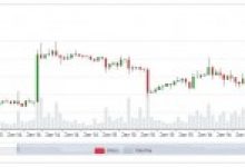 Ünlü Figürlerden Bitcoin Fiyat Öngörüleri, Kritik Bölgeler