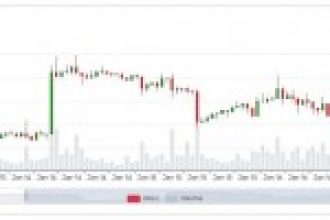 Ünlü Figürlerden Bitcoin Fiyat Öngörüleri, Kritik Bölgeler
