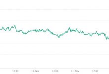 TRON Hollanda’nın en önemli Bitcoin borsasında listeleniyor
