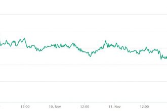 TRON Hollanda’nın en önemli Bitcoin borsasında listeleniyor