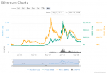 Ethereum hızlı ve etkili çözümler bulmazsa kendi kendini imha edebilir!