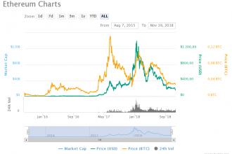 Ethereum hızlı ve etkili çözümler bulmazsa kendi kendini imha edebilir!