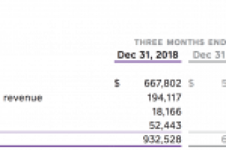 Finansal Kurumlar Bitcoin ve Ripple’ın Gücünden Korkuyor! Son Dakika: Ethereum, TRON, BCH, ADA, LTC ve EOS Haberleri
