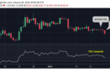 Bitcoin Ayıları Oyuna Girdi: BTC Daha Ne Kadar Düşecek?