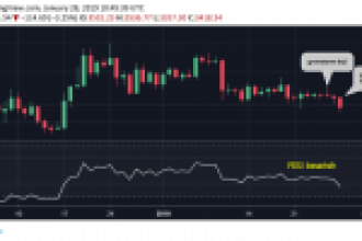 Bitcoin Ayıları Oyuna Girdi: BTC Daha Ne Kadar Düşecek?