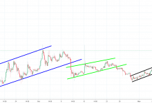 NEM (XEM) fiyatı yüzde 20 arttı! İşte NEM fiyat artışının altında yatan sebep ve teknik analizi!