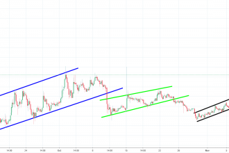 NEM (XEM) fiyatı yüzde 20 arttı! İşte NEM fiyat artışının altında yatan sebep ve teknik analizi!