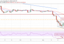 Bitcoin, Ripple (XRP), Ethereum 17 Aralık Fiyat Analizi