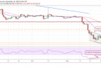 Bitcoin, Ripple (XRP), Ethereum 17 Aralık Fiyat Analizi