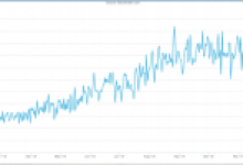 Bitcoin Hash Rate’i Spekülasyonlara Rağmen Tırmanmaya Devam Ediyor
