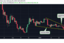 Bitcoin Güçlü Bir Hamleye Hazırlanıyor