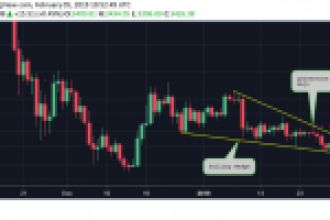 Bitcoin Güçlü Bir Hamleye Hazırlanıyor