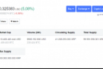Ripple (XRP) Fiyatına Çin Dopingi!