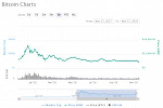Bitcoin geri dönüş mücadelesi veriyor.