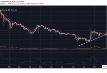 Ripple’ın bu grafiğine bakın, ne görüyorsunuz?