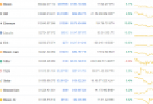 Bitcoin, Ripple ve Ethereum Değerleniyor: Ama Bu Altcoinler Roket Değerine Ayarlandı!