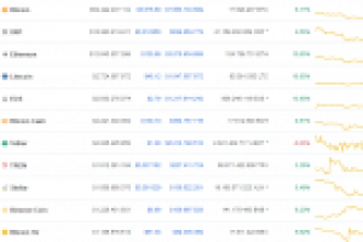 Bitcoin, Ripple ve Ethereum Değerleniyor: Ama Bu Altcoinler Roket Değerine Ayarlandı!