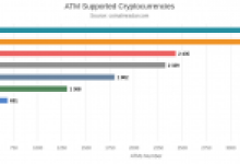 Flaş kripto para haberleri: Ethereum, Ripple, Tron, Litecoin, Monero, VeChain