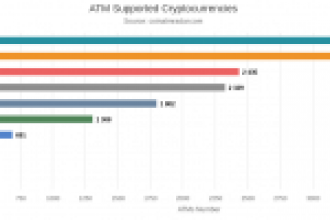 Flaş kripto para haberleri: Ethereum, Ripple, Tron, Litecoin, Monero, VeChain