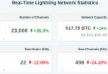 Dev Bitcoin, Ripple ve Ethereum Balinası, Bitcoin’de Yeni Bir Dönüm Noktası, Bitcoin ve Litecoin’in Sahip Olmadığı Tek Özellik: Öne Çıkan: Stellar, TRON, Monero ve IOTA Haberleri