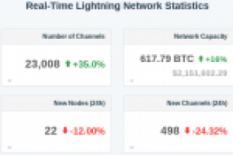 Dev Bitcoin, Ripple ve Ethereum Balinası, Bitcoin’de Yeni Bir Dönüm Noktası, Bitcoin ve Litecoin’in Sahip Olmadığı Tek Özellik: Öne Çıkan: Stellar, TRON, Monero ve IOTA Haberleri