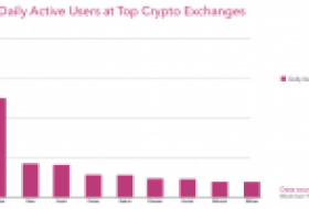 Binance mi Coinbase mi: En Çok Kullanıcıya Sahip Bitcoin Borsaları